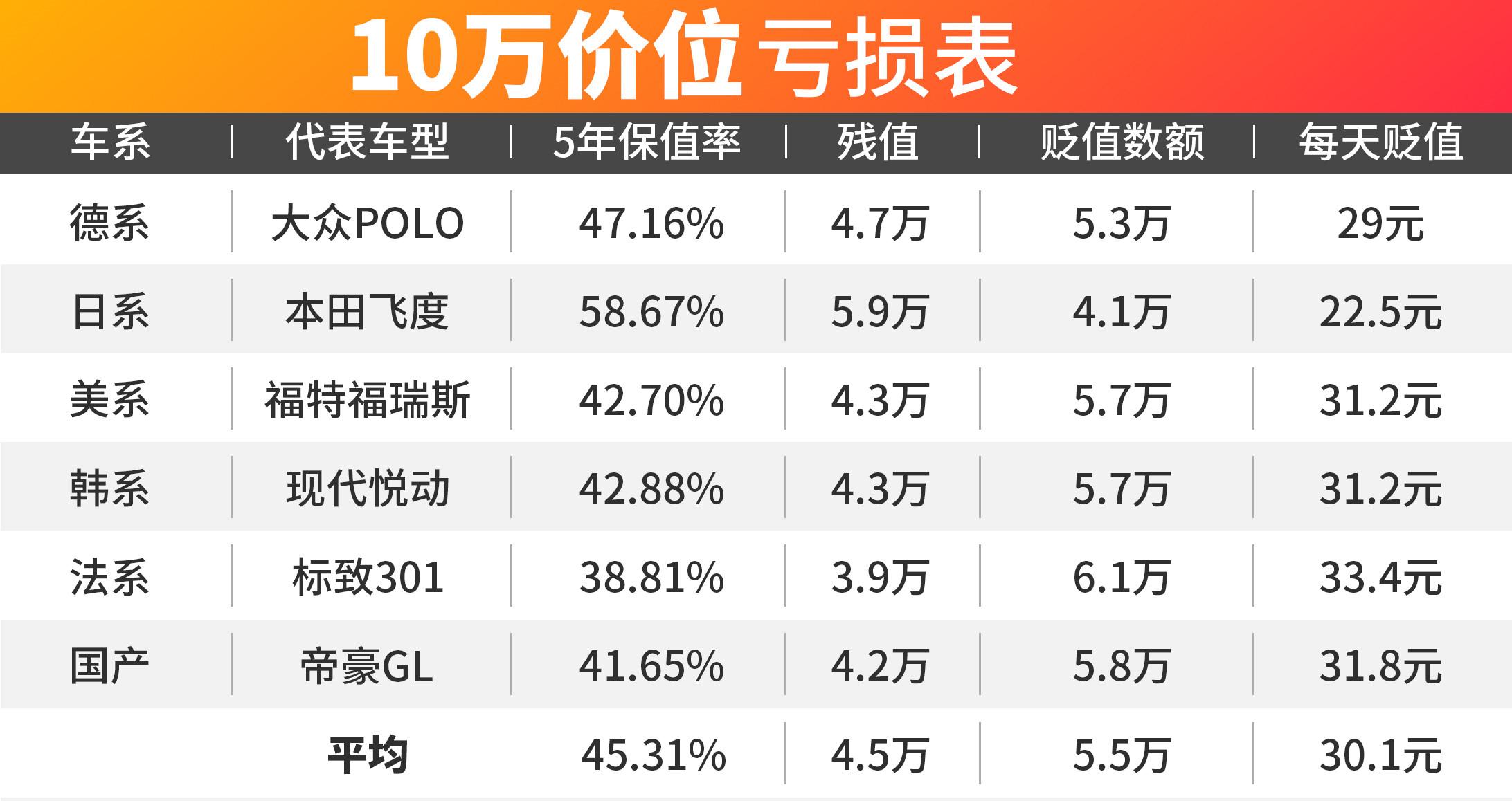 2011款丰田卡罗拉二手车价格大概多少钱_2011款16l自动档丰田卡罗拉_丰田卡罗拉15款二手合