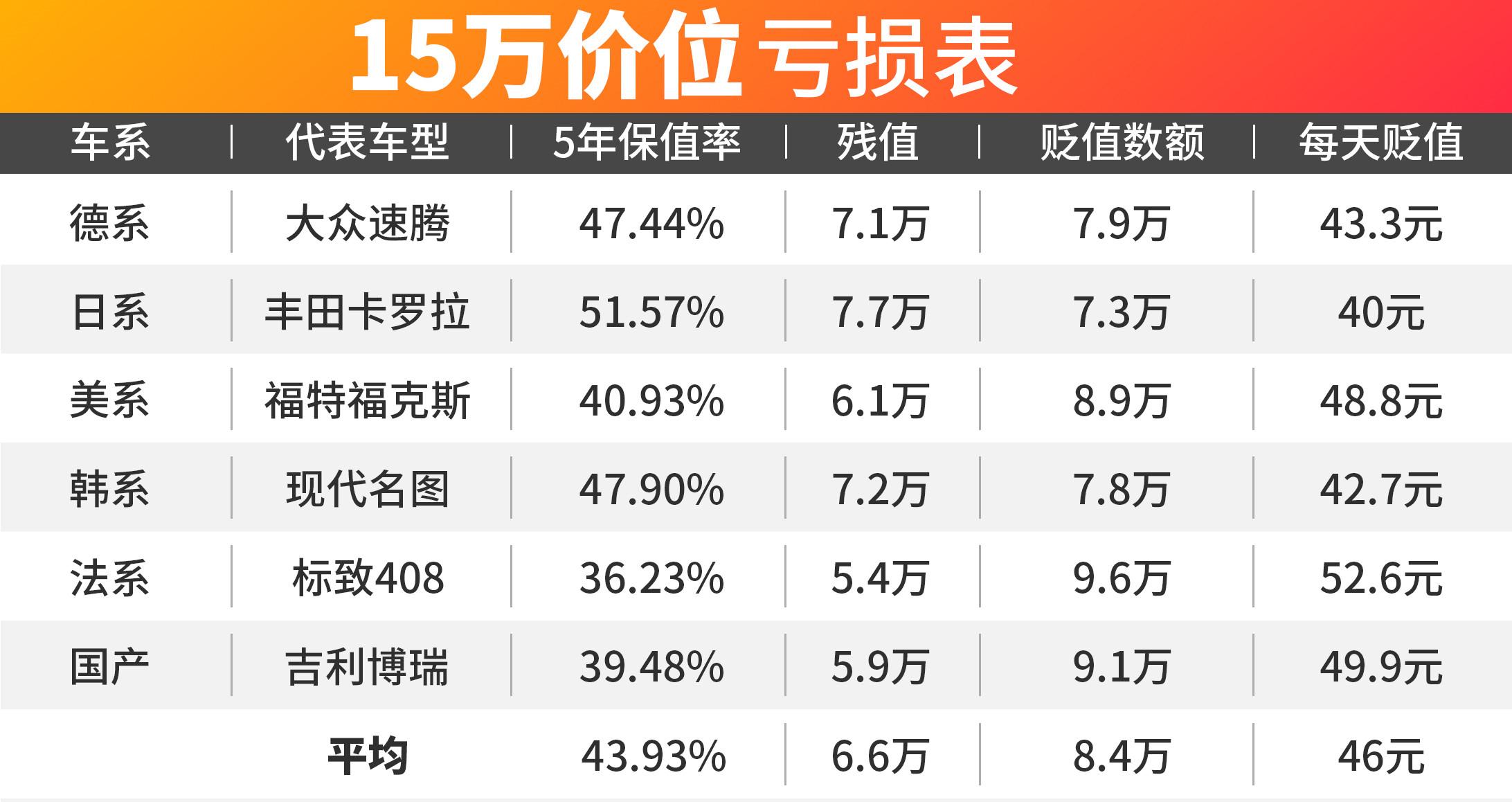 2011款丰田卡罗拉二手车价格大概多少钱_丰田卡罗拉15款二手合_2011款16l自动档丰田卡罗拉