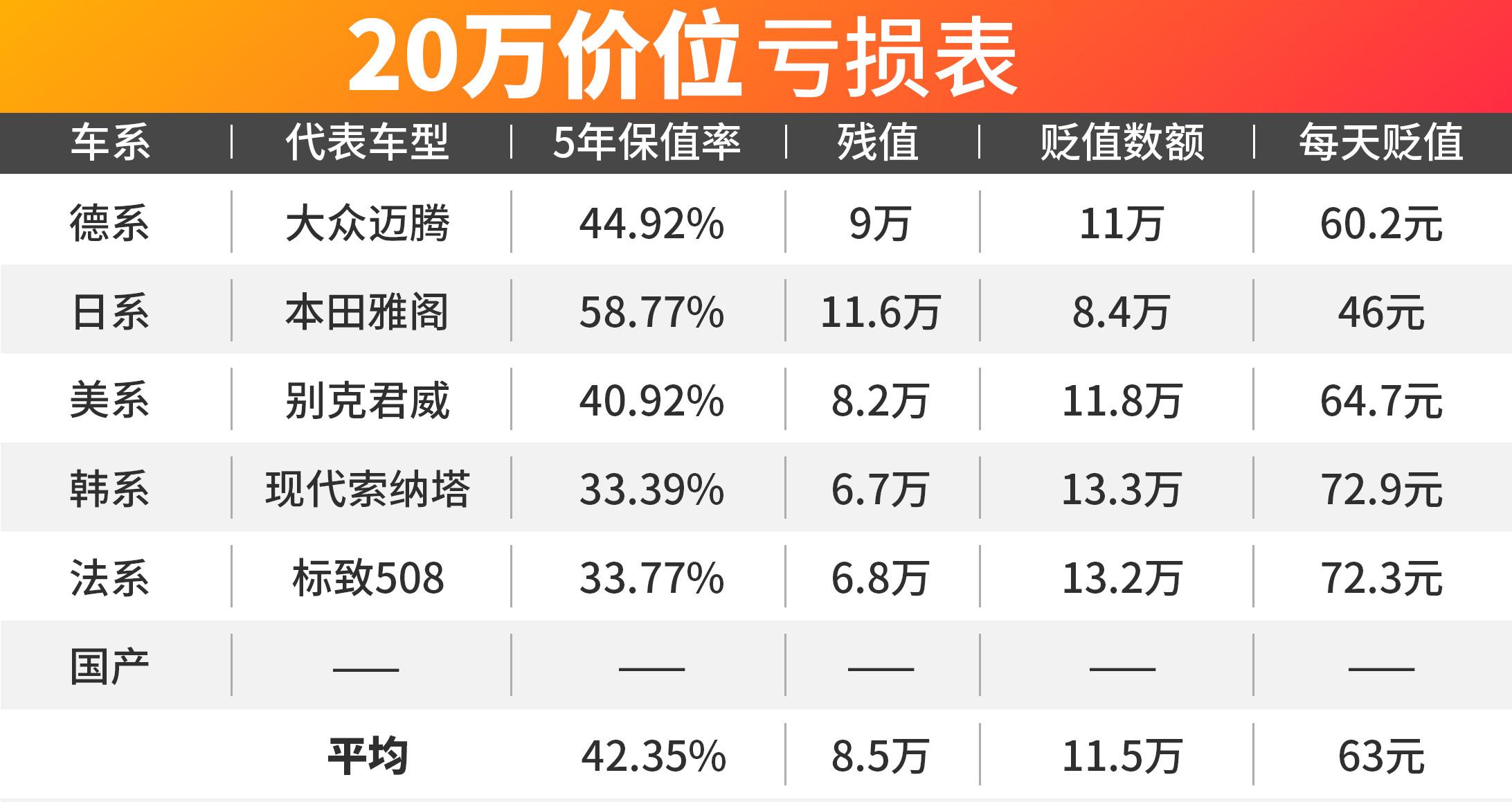 2011款16l自动档丰田卡罗拉_丰田卡罗拉15款二手合_2011款丰田卡罗拉二手车价格大概多少钱