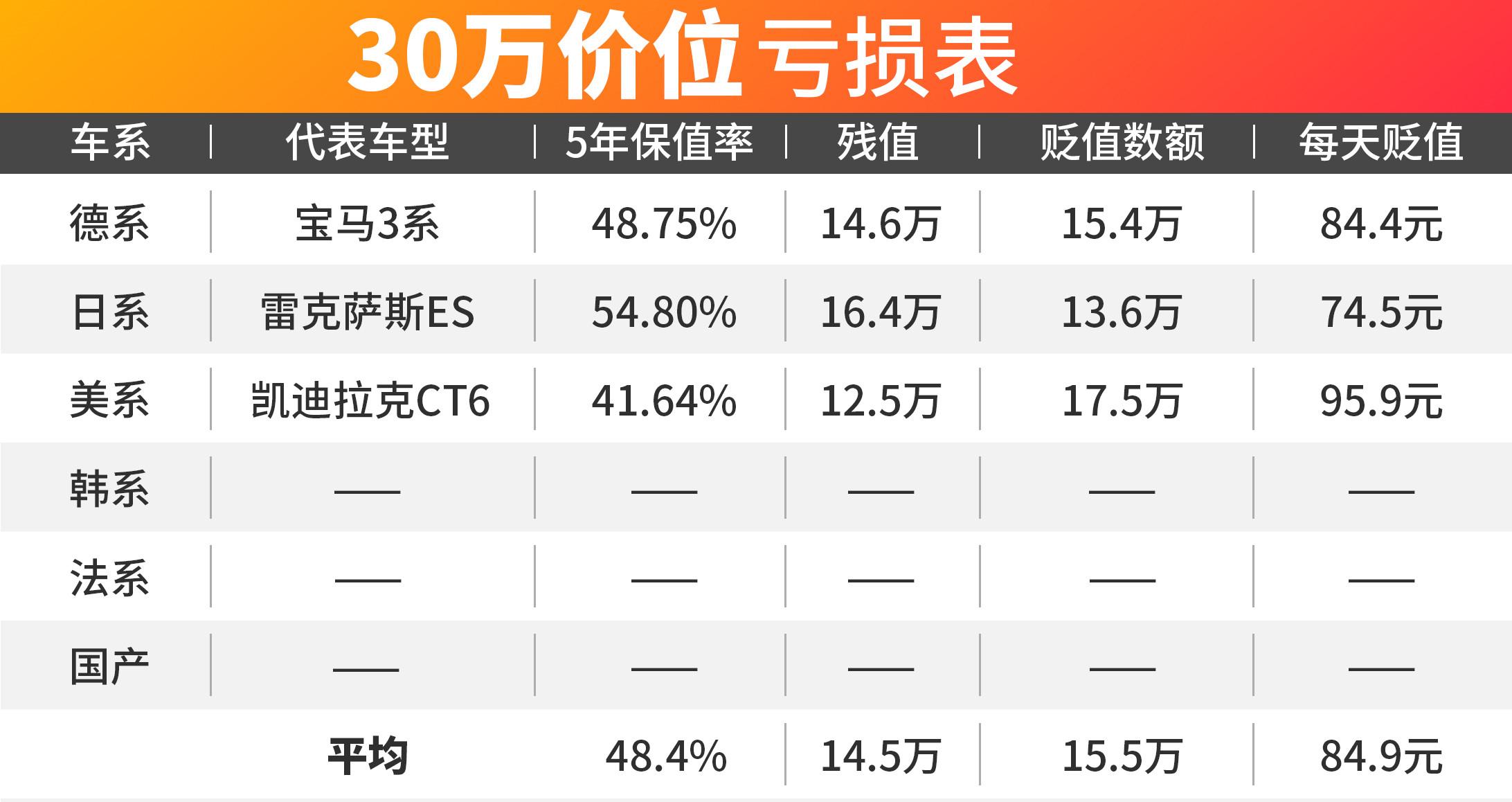 2011款16l自动档丰田卡罗拉_丰田卡罗拉15款二手合_2011款丰田卡罗拉二手车价格大概多少钱