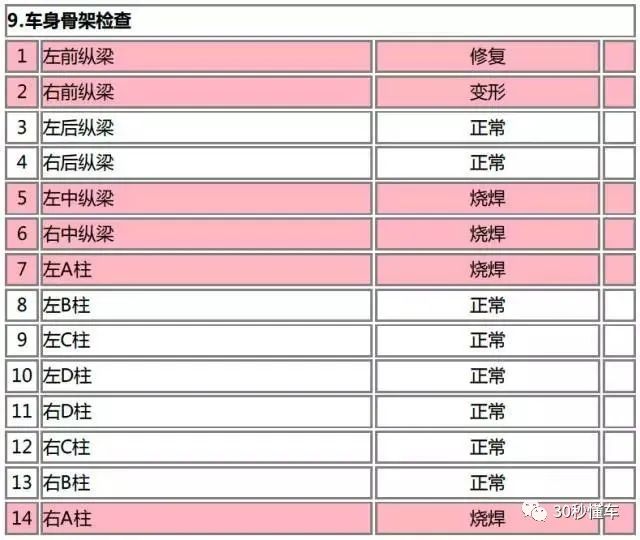 买二手】车哪个网站好_上海二手荣威750车3万元左右_四万元买什么二手车