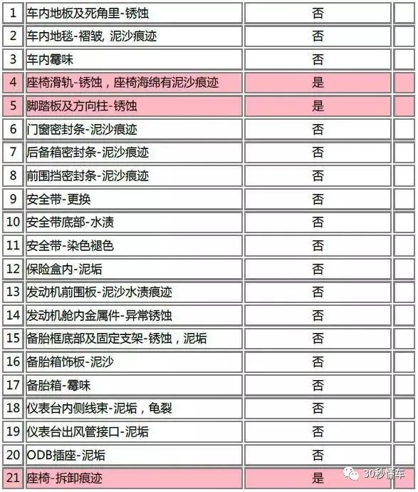 四万元买什么二手车_上海二手荣威750车3万元左右_买二手】车哪个网站好