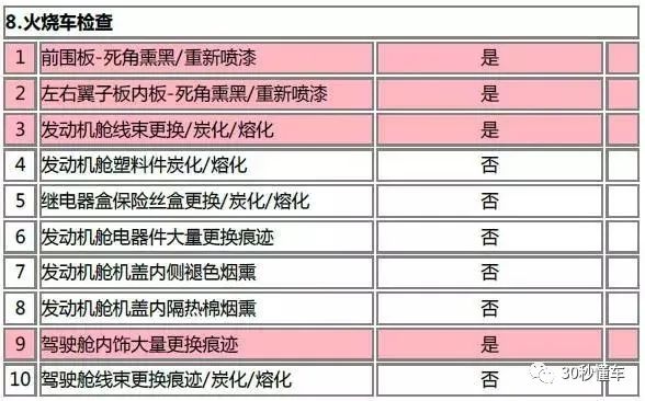 四万元买什么二手车_买二手】车哪个网站好_上海二手荣威750车3万元左右