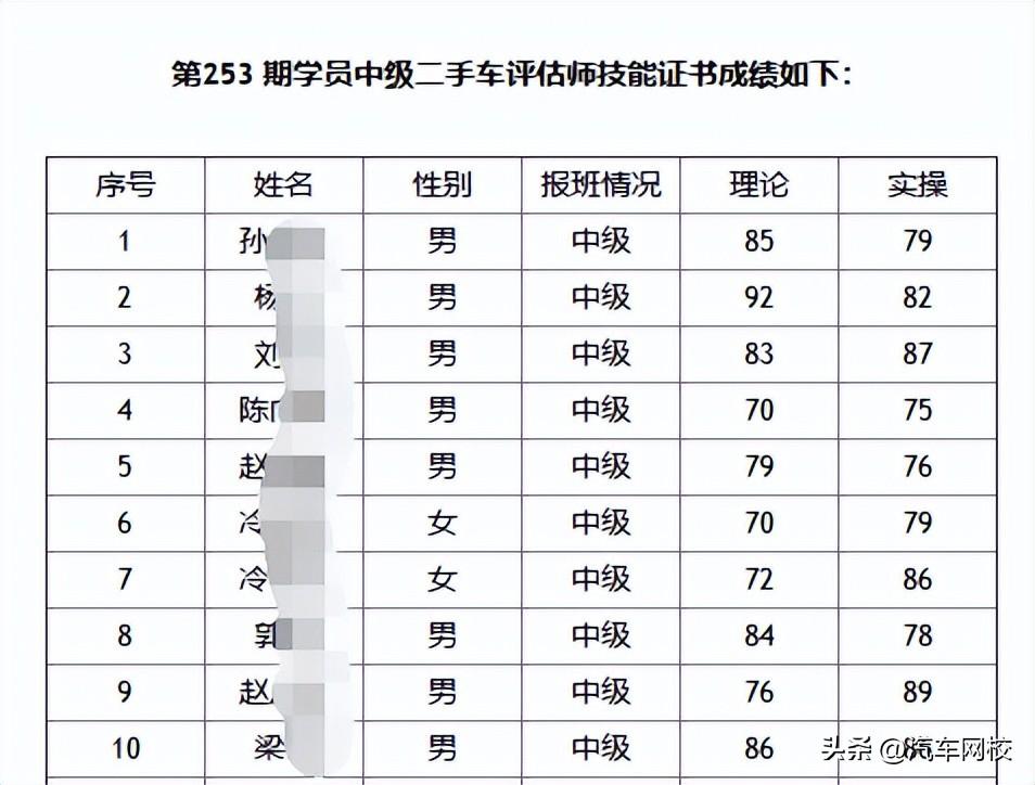 二手红木家具评估_如何学习评估二手车_学习二手车评估哪里好