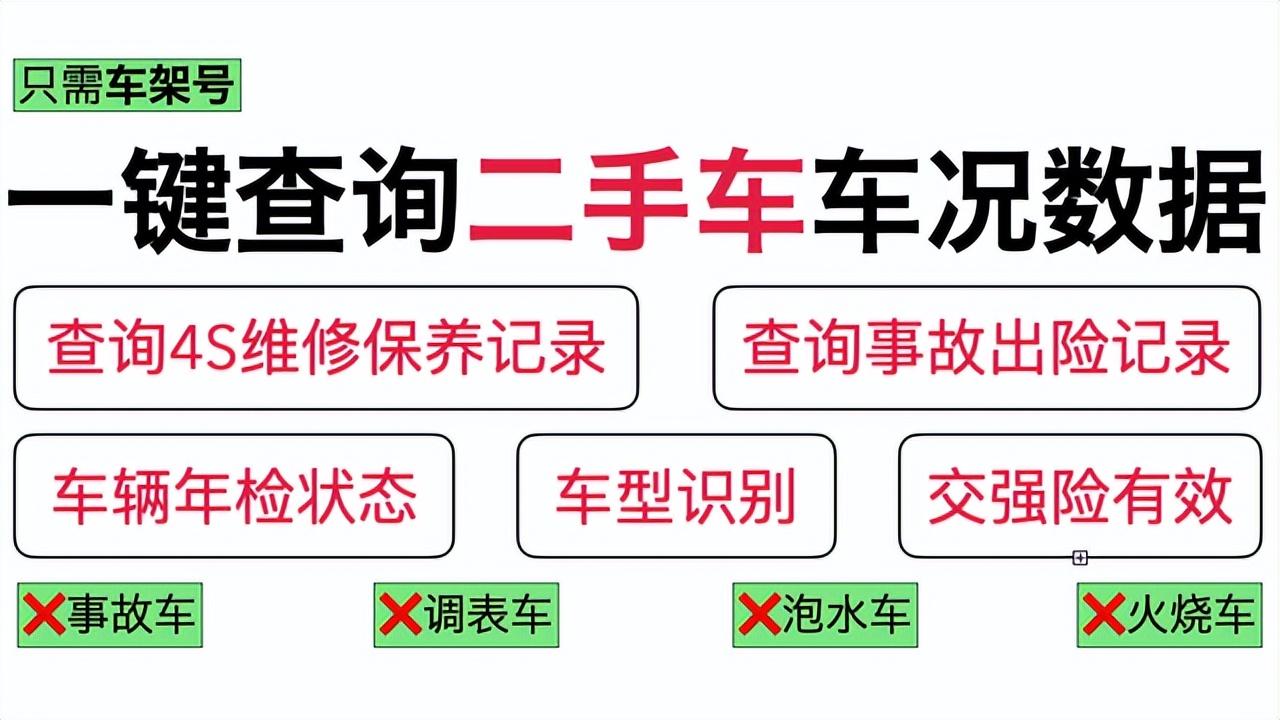 什么软件可以查二手车车况_优信二手车上车况怎么样_车置宝 车况评分