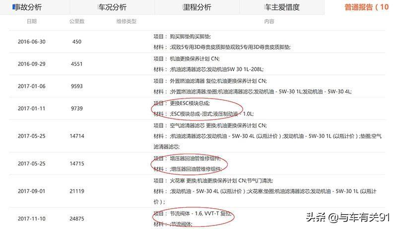 二手车查车况软件排行_查车次的软件_什么软件可以查二手车车况