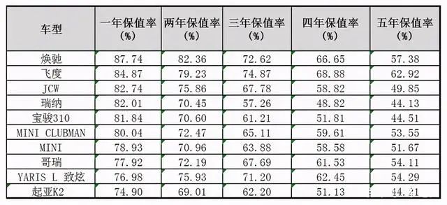 赶集网胡卢岛二手险险品车灌车_为什么广东的二手车那么便宜_广东豪车pk浙江豪车