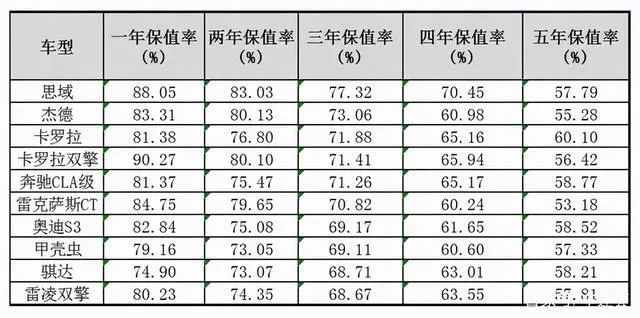 为什么广东的二手车那么便宜_赶集网胡卢岛二手险险品车灌车_广东豪车pk浙江豪车