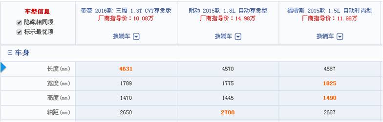 15款朗动二手车多少钱_16款朗动中网改老款_12款朗动导航能用在13款上吗