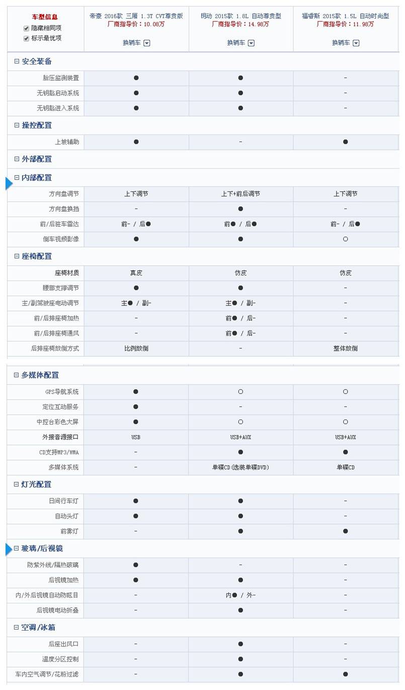 12款朗动导航能用在13款上吗_15款朗动二手车多少钱_16款朗动中网改老款