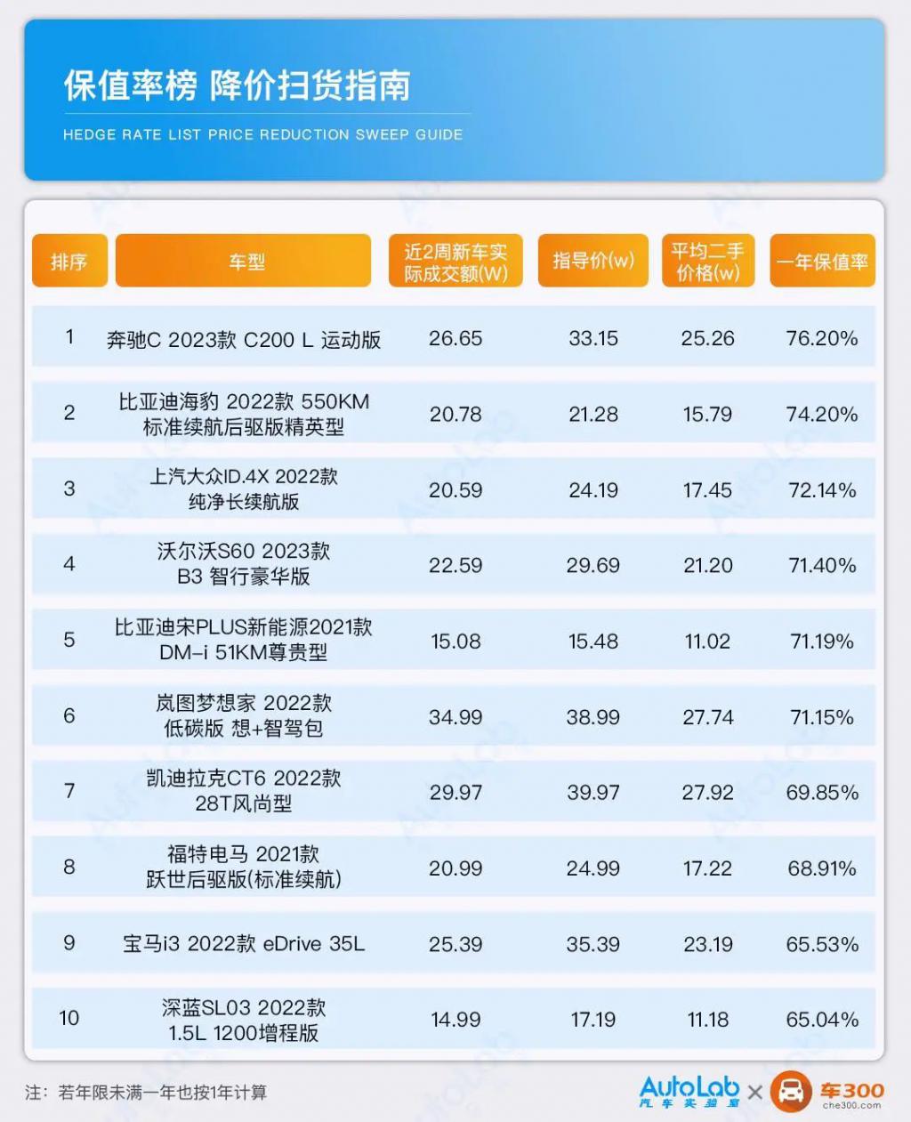 买二手中级车_买二手长安车_预算25万买什么二手车