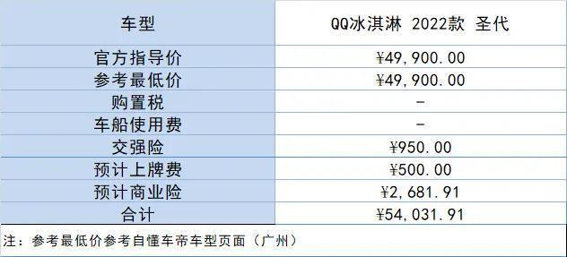 12年qq二手车值多少钱_保定二手奇瑞qq车_二手qq车1万以下得