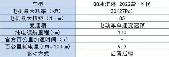 12年qq二手车值多少钱_二手qq车1万以下得_保定二手奇瑞qq车