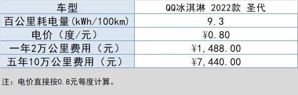 保定二手奇瑞qq车_12年qq二手车值多少钱_二手qq车1万以下得