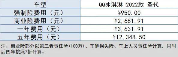 二手qq车1万以下得_保定二手奇瑞qq车_12年qq二手车值多少钱