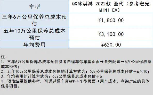 12年qq二手车值多少钱_保定二手奇瑞qq车_二手qq车1万以下得