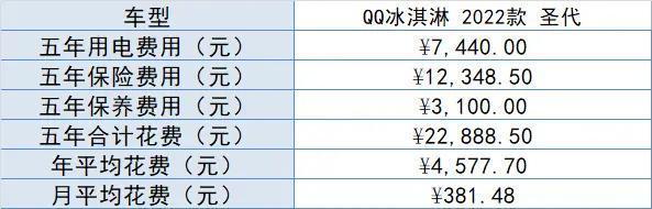 12年qq二手车值多少钱_二手qq车1万以下得_保定二手奇瑞qq车