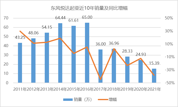 福瑞迪2013款内饰图片_福瑞迪2013款报价_2013年的福瑞迪二手车值多少钱