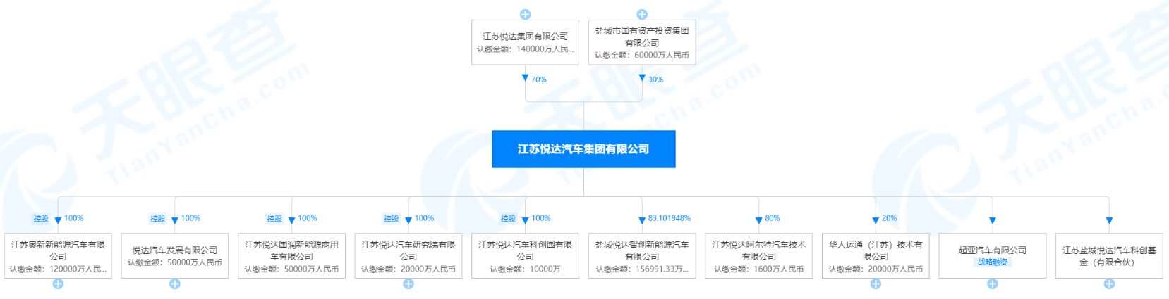 2013年的福瑞迪二手车值多少钱_福瑞迪2013款内饰图片_福瑞迪2013款报价