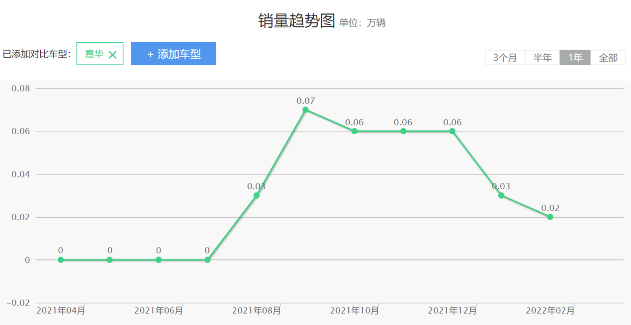 福瑞迪2013款报价_福瑞迪2013款内饰图片_2013年的福瑞迪二手车值多少钱