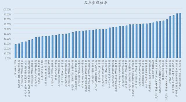 钱清梅盛阳光二手_电动汽车二手的多少钱_合肥58同城二手钱到哪?