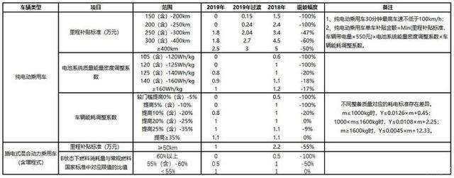 钱清梅盛阳光二手_电动汽车二手的多少钱_合肥58同城二手钱到哪?