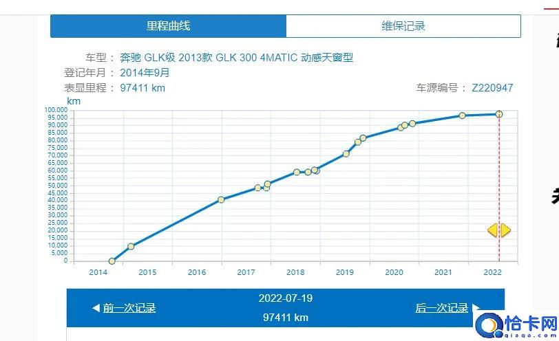 问世间钱为何物_95年第一次枪钱_奔驰glk300二手车多少钱