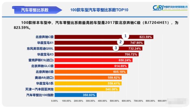 crv买二手几年内划算_二手车买多少年的划算_如何买二手奥迪a6l划算