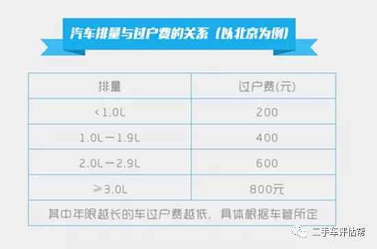 二手美国车首选什么车_二手车有什么费用_乐驰车二手14年车