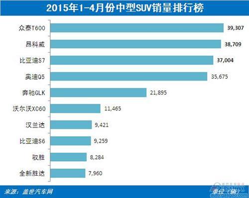 众泰t600新车毛病多_17年众泰t600新车多少钱_众泰汽车 众泰t600怎么样