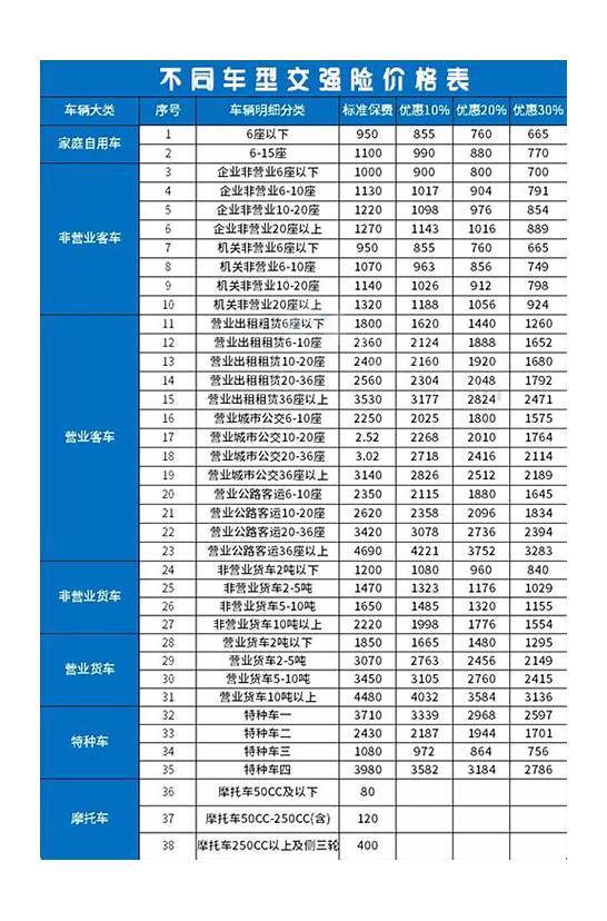 重庆交强险多少钱一年