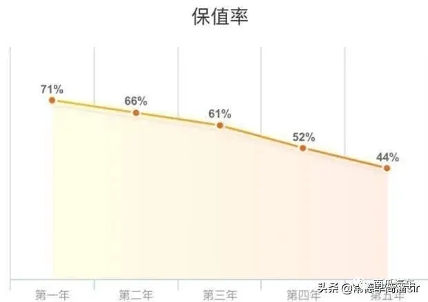 二手五菱宏光面包车多少钱_五菱宏光面包车_二手宏光车五菱宏光