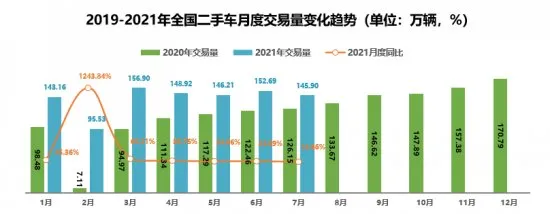 18万左右买什么二手车好_50万左右买suv车_上海二手荣威750车3万元左右