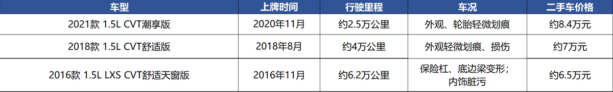 二手五菱宏光面包车多少钱_五菱宏光面包车最新报价_武汉五菱宏光面包车报价