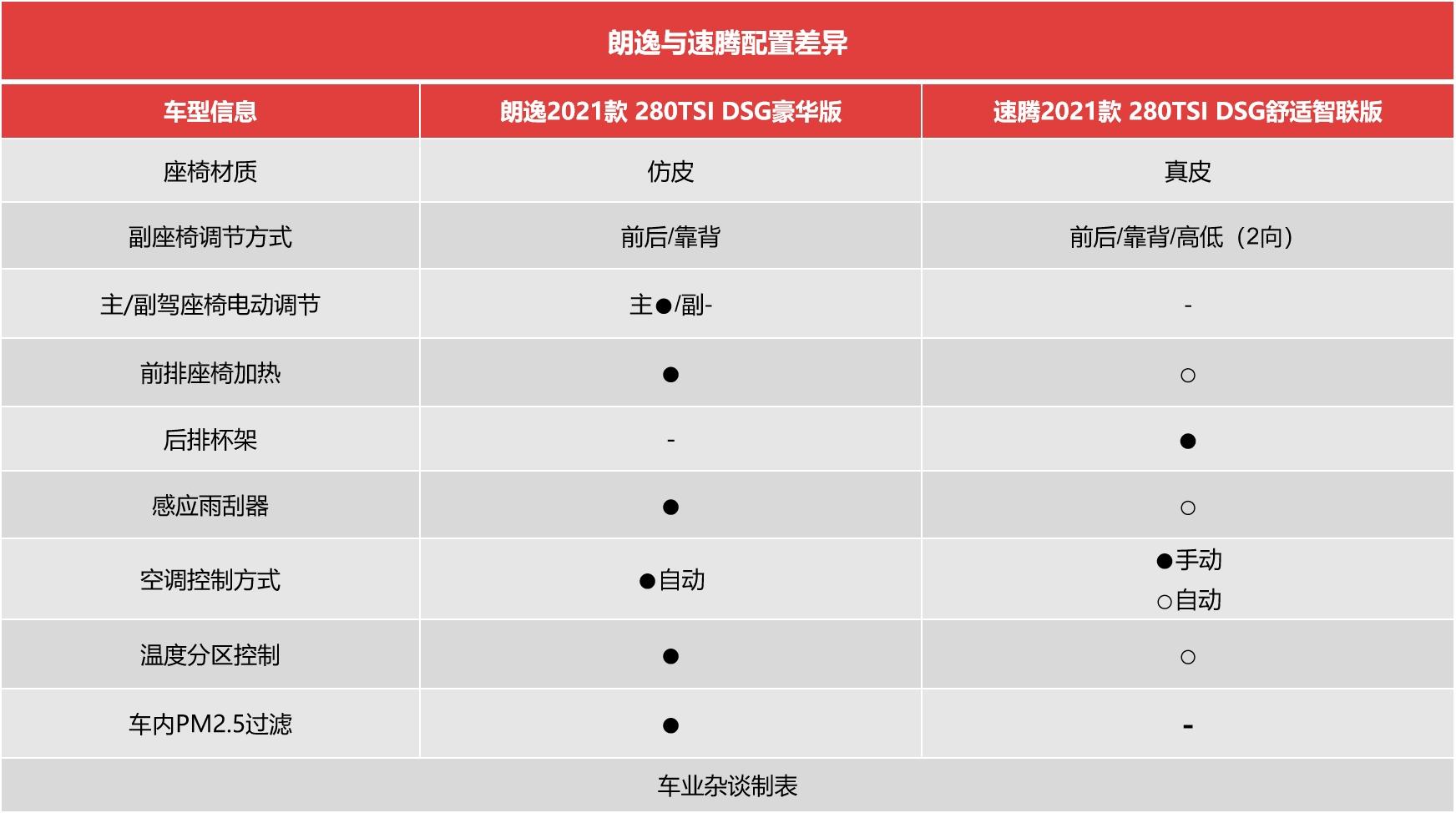 沧州二手大众宝来_大众宝来两厢车报价_2017年大众宝来二手车交易市场多少钱