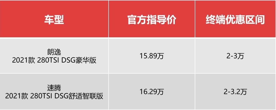 大众宝来两厢车报价_2017年大众宝来二手车交易市场多少钱_沧州二手大众宝来