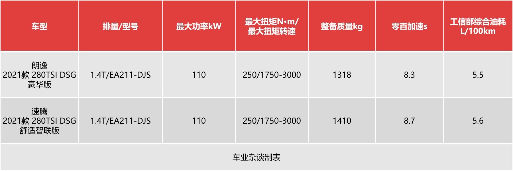 大众宝来两厢车报价_沧州二手大众宝来_2017年大众宝来二手车交易市场多少钱