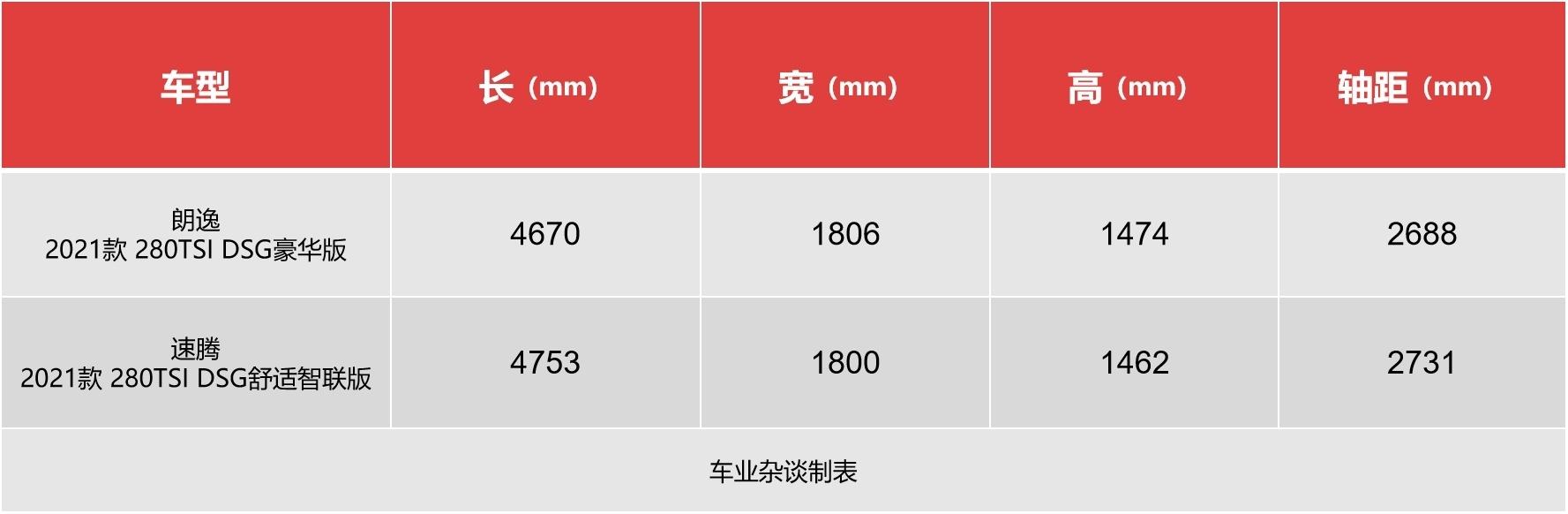 沧州二手大众宝来_大众宝来两厢车报价_2017年大众宝来二手车交易市场多少钱