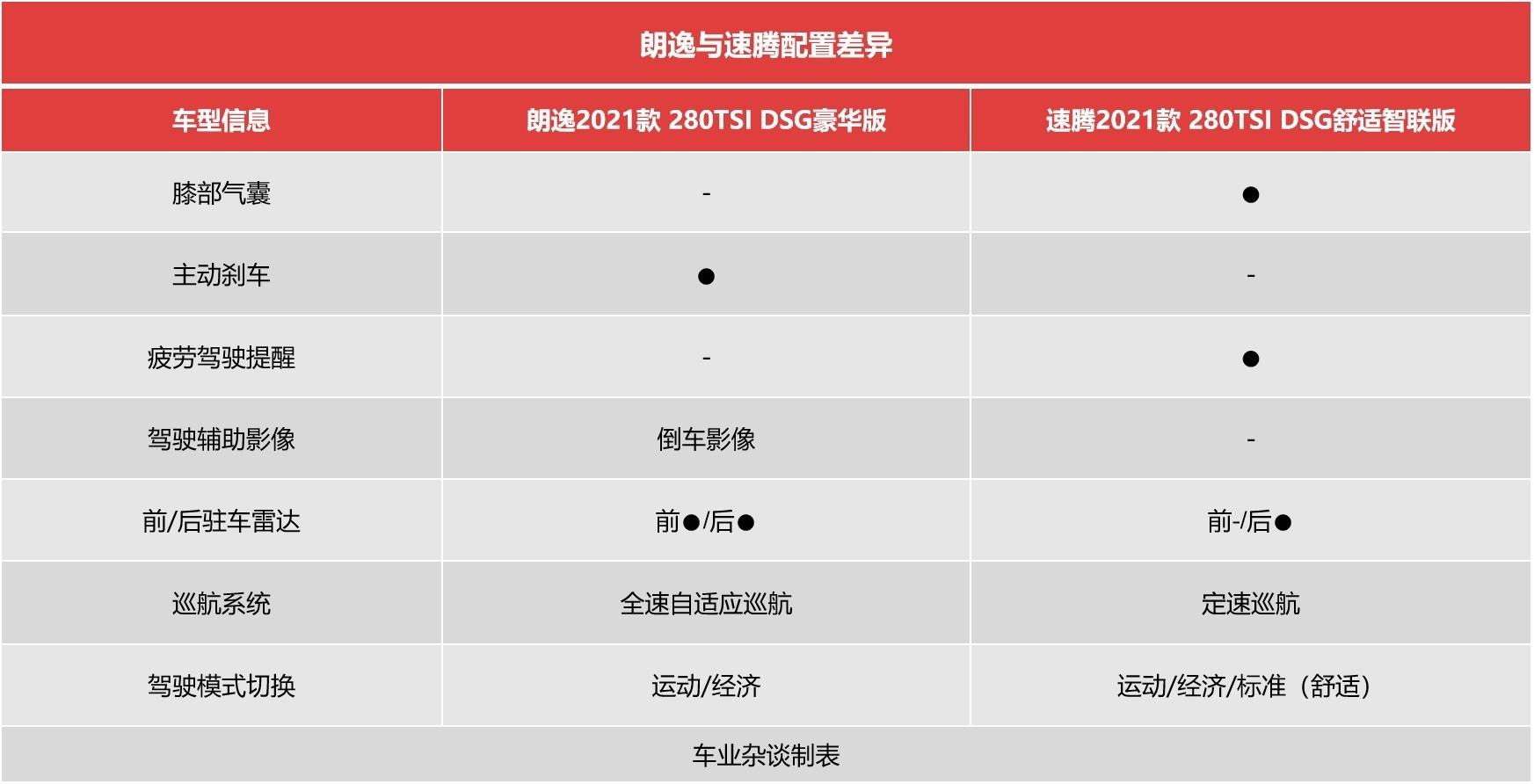 2017年大众宝来二手车交易市场多少钱_大众宝来两厢车报价_沧州二手大众宝来