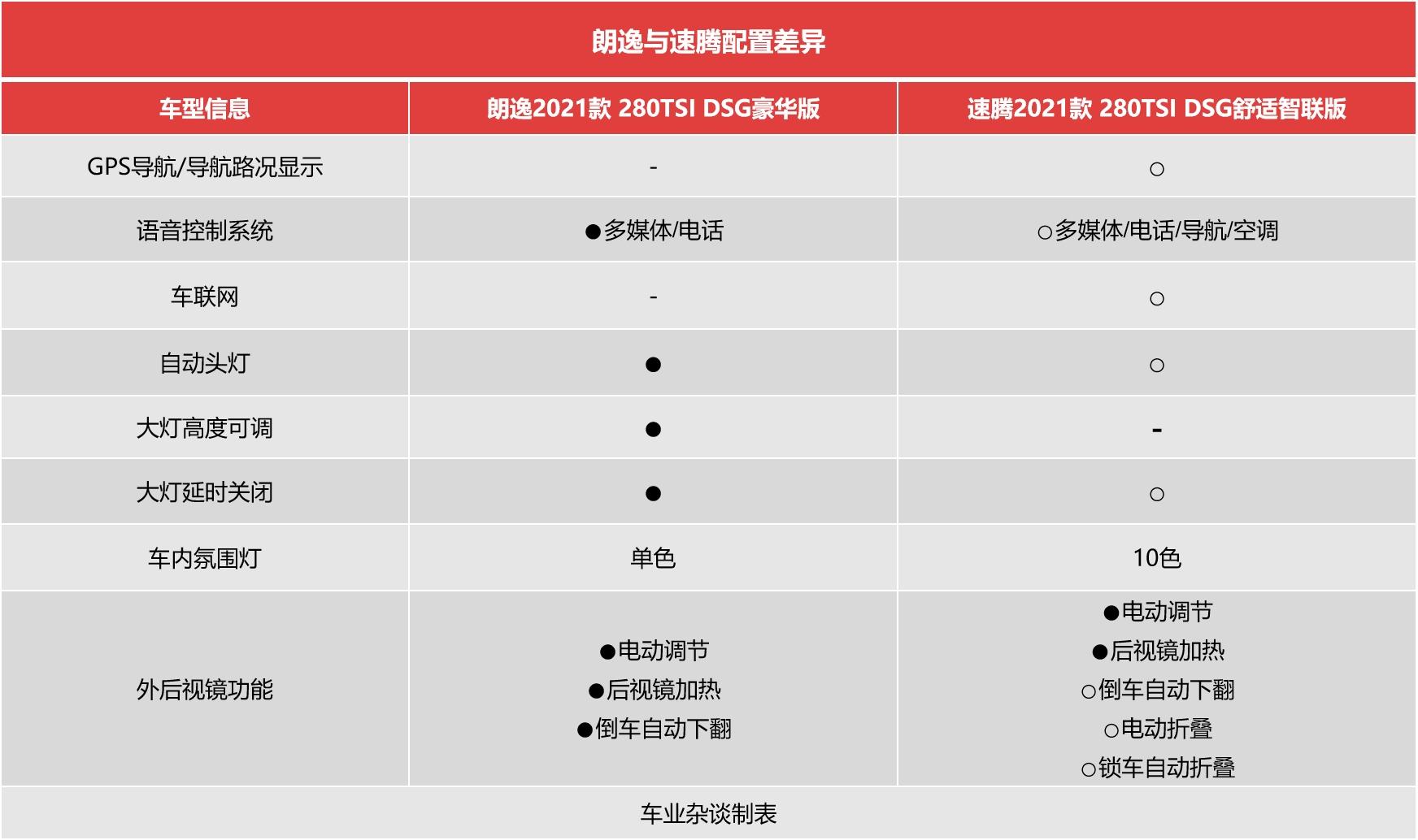 沧州二手大众宝来_大众宝来两厢车报价_2017年大众宝来二手车交易市场多少钱