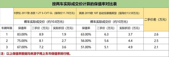 2017款改款卡罗拉_二手丰田卡罗拉2014款_2017款卡罗拉二手车多少钱