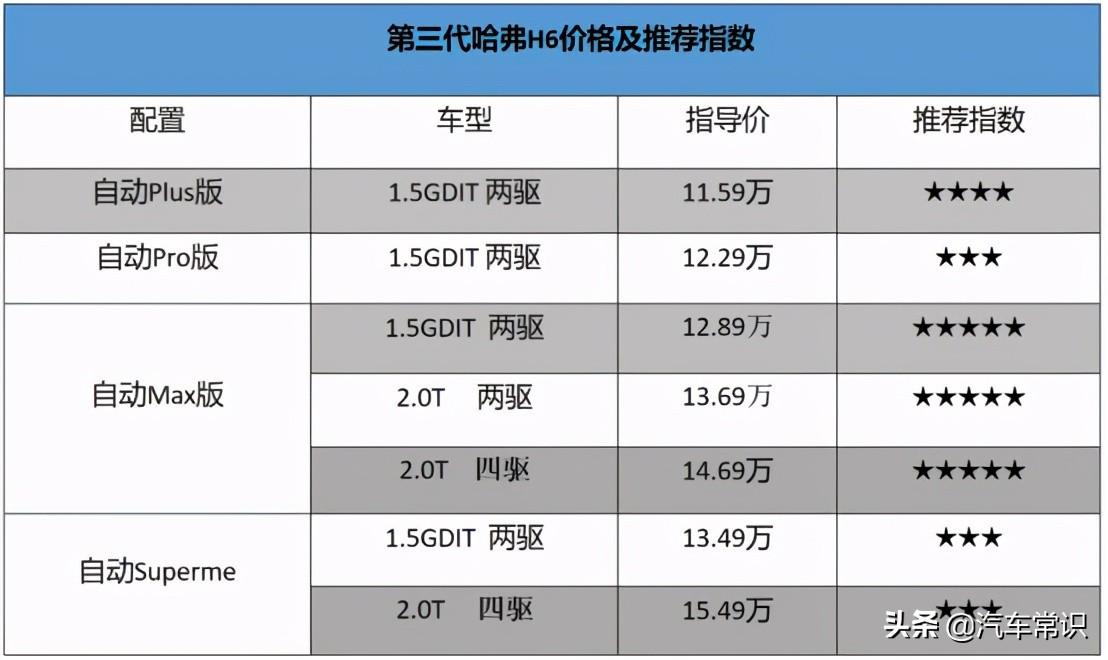 哈弗新车vv7_哈弗2017新车图片欣赏_哈弗h6新车 多少钱