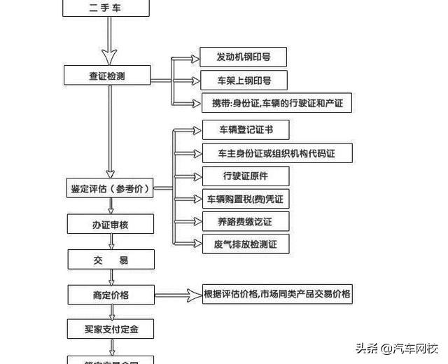 卖二手车要注意些什么_咸阳二手奥龙卖车信息_卖车应该注意什么