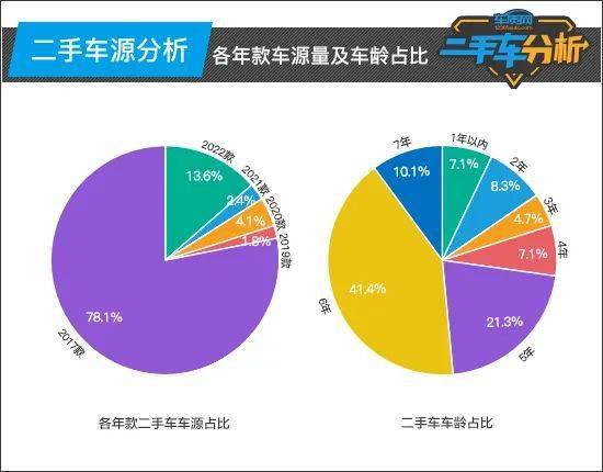 传祺gs8二手车怎么样_传祺gs8_北京二手传祺gs8