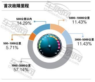 09款长安手动长安悦翔_长安悦翔v7新车多少钱_三菱菱悦和长安悦翔那个内部空间大