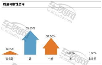 09款长安手动长安悦翔_长安悦翔v7新车多少钱_三菱菱悦和长安悦翔那个内部空间大