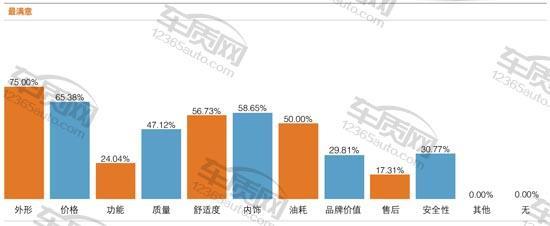 长安悦翔v7新车多少钱_09款长安手动长安悦翔_三菱菱悦和长安悦翔那个内部空间大