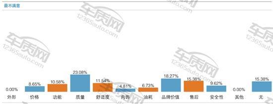 长安悦翔v7新车多少钱_09款长安手动长安悦翔_三菱菱悦和长安悦翔那个内部空间大