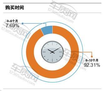 三菱菱悦和长安悦翔那个内部空间大_长安悦翔v7新车多少钱_09款长安手动长安悦翔