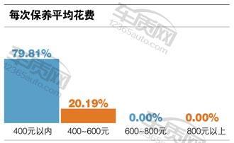 三菱菱悦和长安悦翔那个内部空间大_09款长安手动长安悦翔_长安悦翔v7新车多少钱